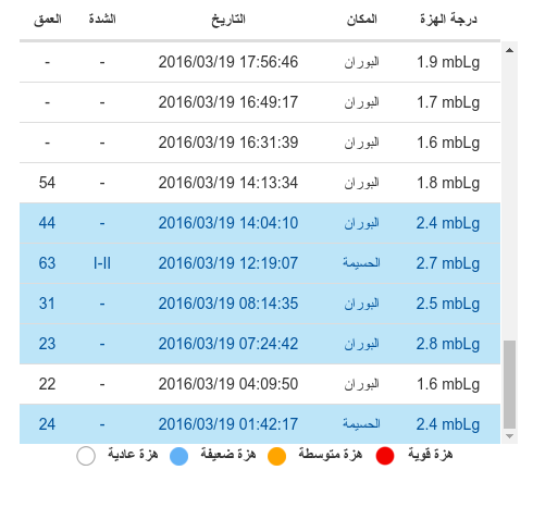 rifmap table service